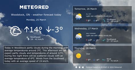 Weather Woodstock, ON 14 days - Meteored