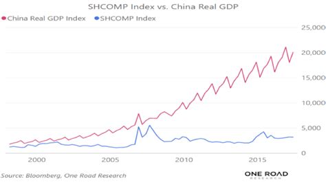 What Is The Value Of China's Stock Market?