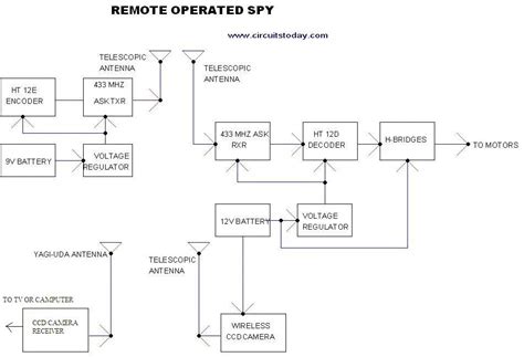 [TC] Remote controlled Spy Bot | Todays Circuits ~ Engineering Projects