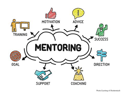 A Simple Guide to Mentoring. An easy to follow process of mentoring… | by Dilshan Thambawita ...