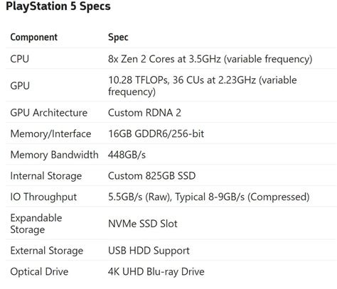 Sony reveals full PS5 hardware specifications - IT Troubleshooters