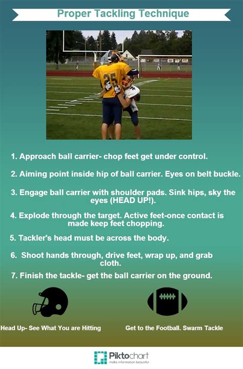 How to Tackle with Proper Tackling Technique in Youth Football - Youth Football Online