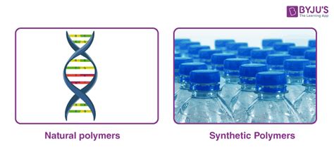 Polymers - Classification, Types, Uses, Properties and Polymerization