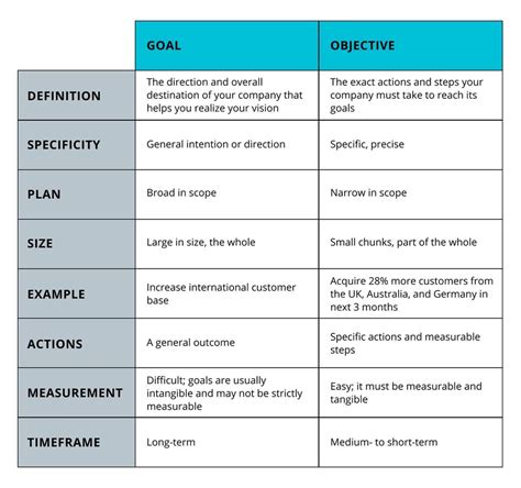 Goals and Objectives: A Mini Guide for Managers | Range