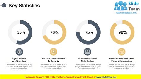 Sales Forecast Template Powerpoint