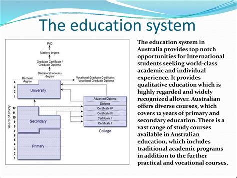 Australia culture. The education system - презентация онлайн