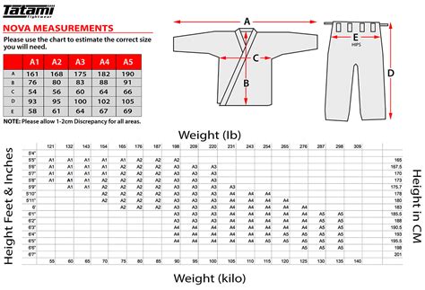 Jiu Jitsu Gi Size Chart - Greenbushfarm.com