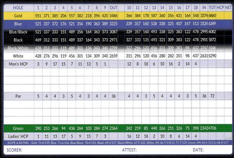 Scorecard - The Amelia River Club