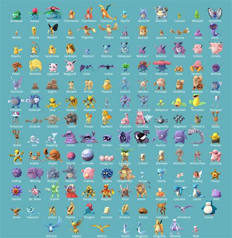 Pokémon Go: Complete Pokédex Silhouette Reference Chart (UPDATED Gen 2 ...