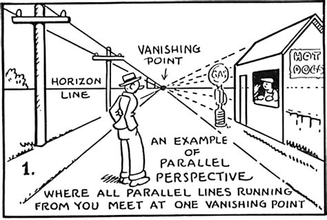 Perspective Drawing in Cartooning Guide for Cartooners – How to Draw Step by Step Drawing Tutorials