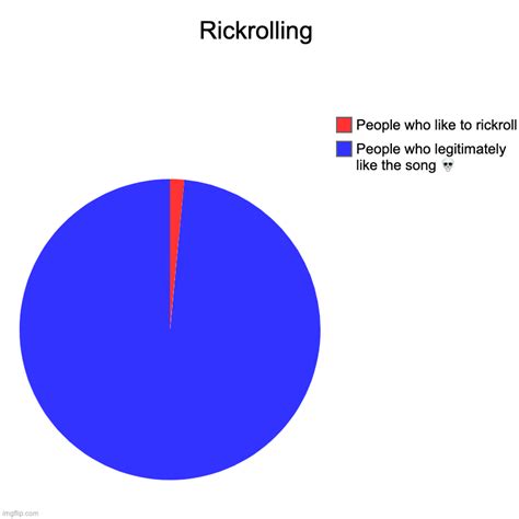 Rickrolling - Imgflip