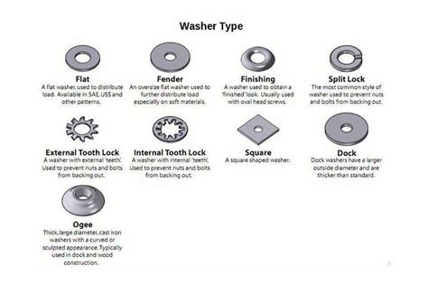 Be Smart! Bolt, Nut, and Washer Identification Guide