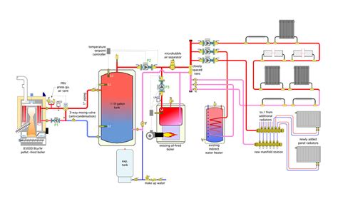 Pellet boiler control strategies | 2016-02-16 | Plumbing and Mechanical