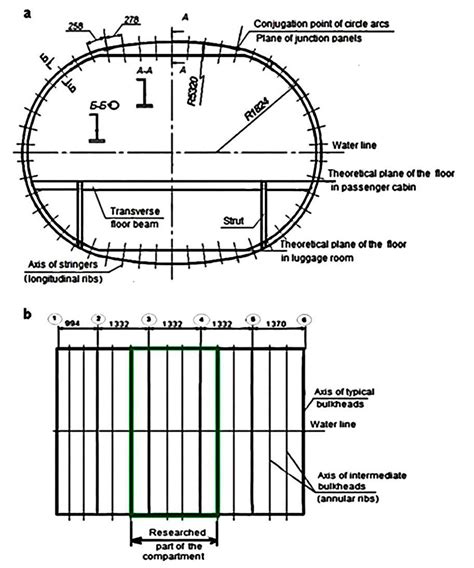 Aircraft Fuselage Cross Section