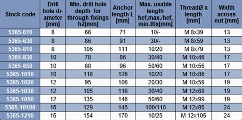 Residential Anchor Bolt Spacing Chart