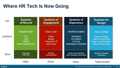 HR Technology 2021 Now Published: Shattering Changes In The Market – JOSH BERSIN