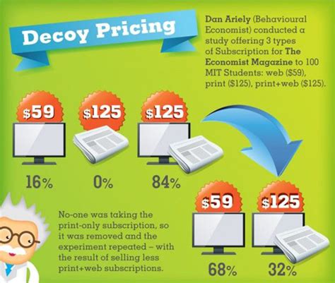 Pricing Psychology: How to Increase Sales by Charging More