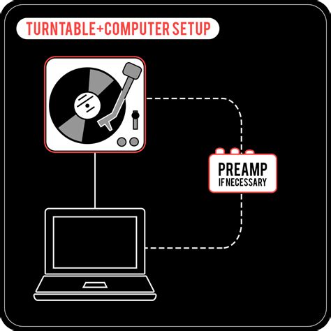 4 Easy Ways to Rock Your Turntable Setup Like a Boss - Record Player Pro