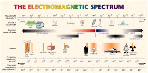 Wavelength Range Of Visible Light In Meters | Americanwarmoms.org