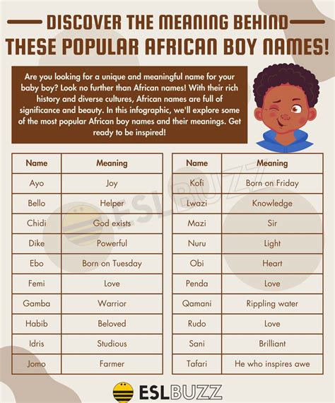 African Boy Names: Discover the Most Unique and Meaningful Choices ...