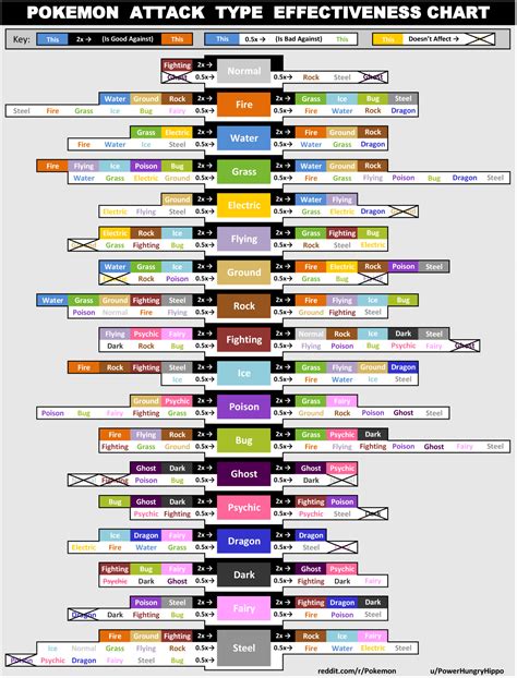 Pokemon Type Chart Explained