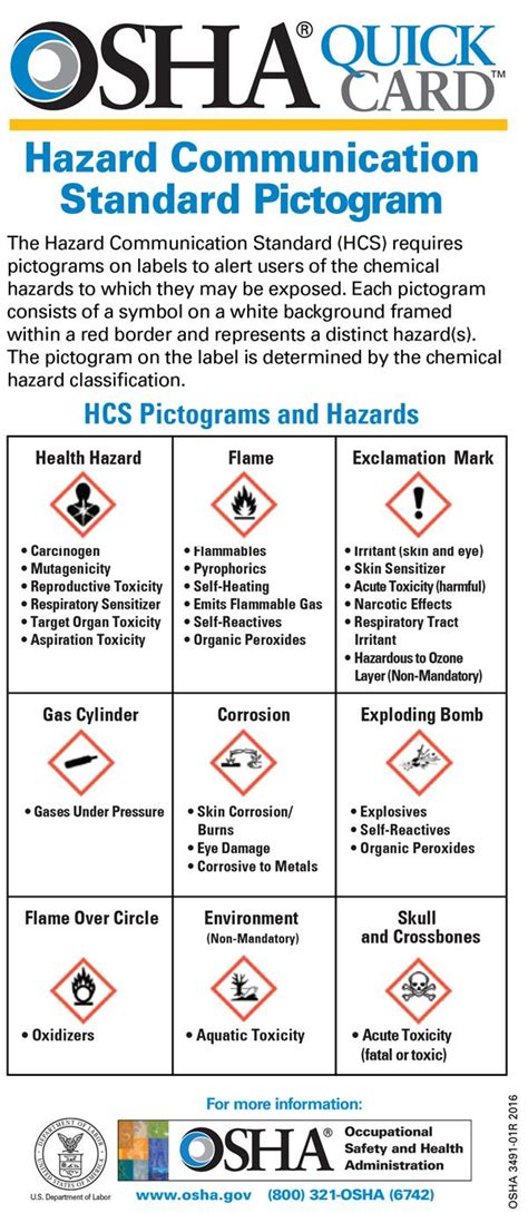 Osha Hazard Pictograms