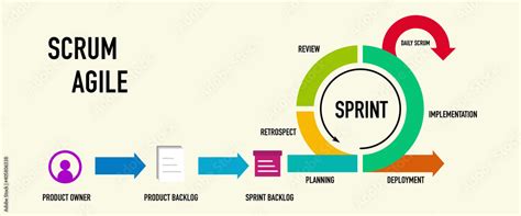 Scrum Agile methodology for software development life cycle diagram Stock Vector | Adobe Stock