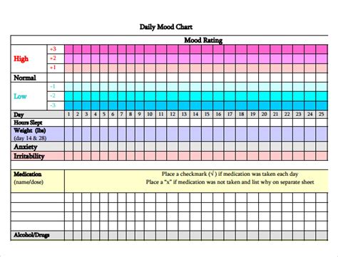 FREE 12+ Sample Mood Chart Templates in PDF | MS Word | Excel