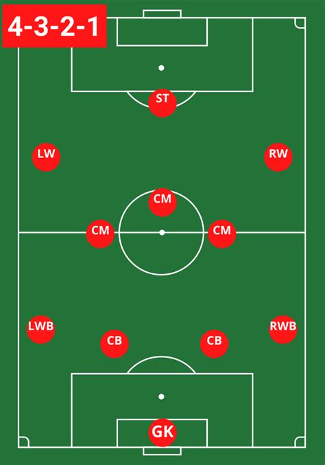 Soccer Formation 4-3-2-1 in 2021 | Football formations, Soccer, Striker