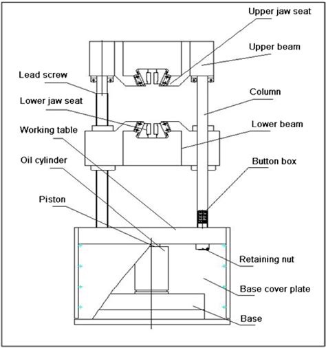 Computerised Universal Testing Machine , Hydraulic Compression Testing Machine