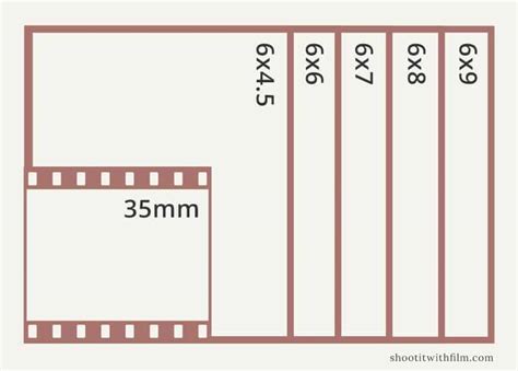 Understanding Medium Format vs 35mm Lenses and Equivalent Focal Lengths » Shoot It With Film