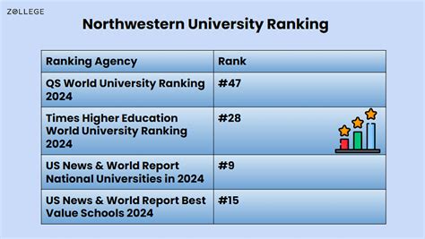 Northwestern University : Ranking, Admissions, Degrees, Fees and Deadline