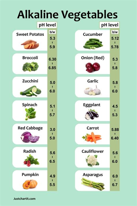 Alkaline foods chart for vegans - List of 14 Vegetables