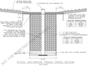 Infiltration design guideline - Observation well - Minnesota Stormwater Manual