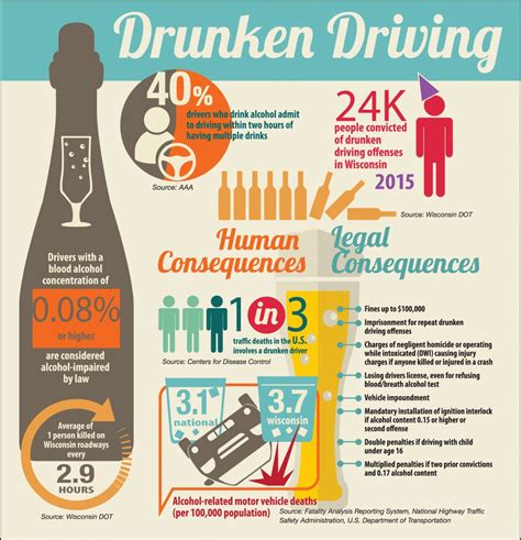 Infographic shows consequences of drinking and driving this holiday season