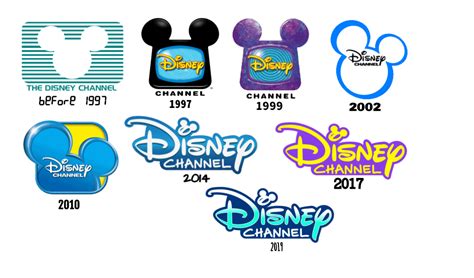 Fixed the Disney Channel Logo History. I noticed 1997 was on 2002 and ...