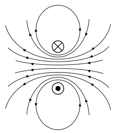 How to Draw the Magnetic Field Lines of a Dipole | Physics | Study.com