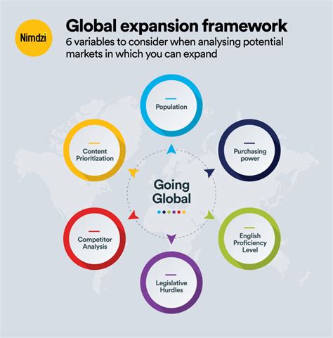 Global Expansion: 5 Benefits & Reasons to Expand Globally