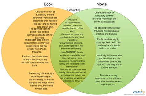 Book V.S. Movie | Venn diagram template, Venn diagram, Books