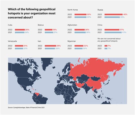 Red Flag Indicators of 2023’s Top Financial Crime Typologies