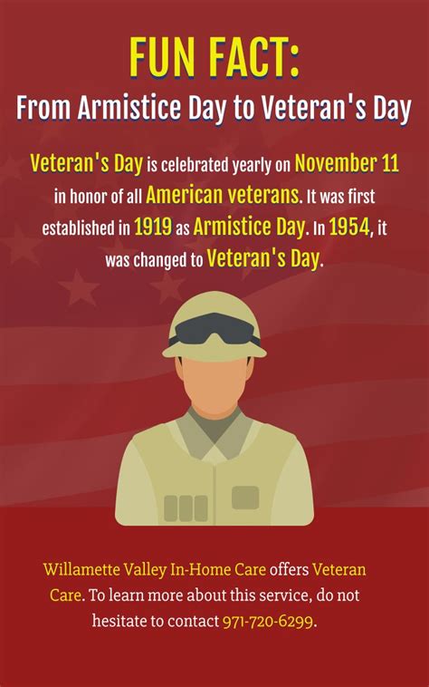 Fun Fact: From Armistice Day to Veteran's Day. #funfact #armisticeday #veteran | Fun facts ...