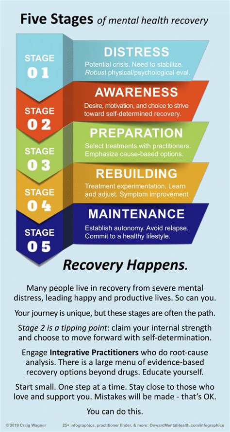 Stages Of Change Recovery