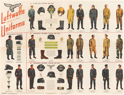 LUFTWAFFE UNIFORMS POSTER | #4585332435