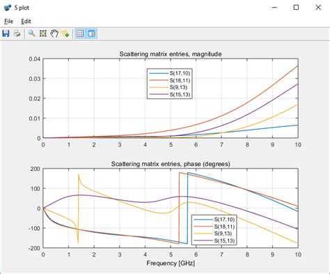 Via Array (frequency)