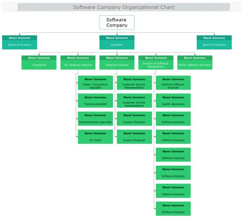 Organizational Structure Chart Software
