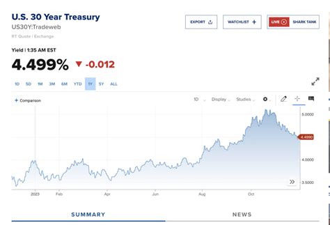 A Big Week For Bond Markets