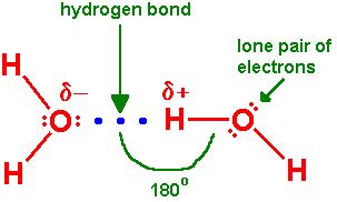 Hydrogen bonding