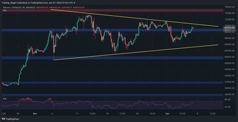 Will Bitcoin Chart a New All-Time High Before the Upcoming Halving? (BTC Price Analysis)