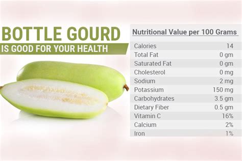 Some amazing bottle gourd benefits