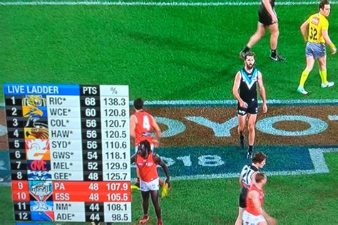 Channel 7 Shows AFL Live Ladder After First Point Scored